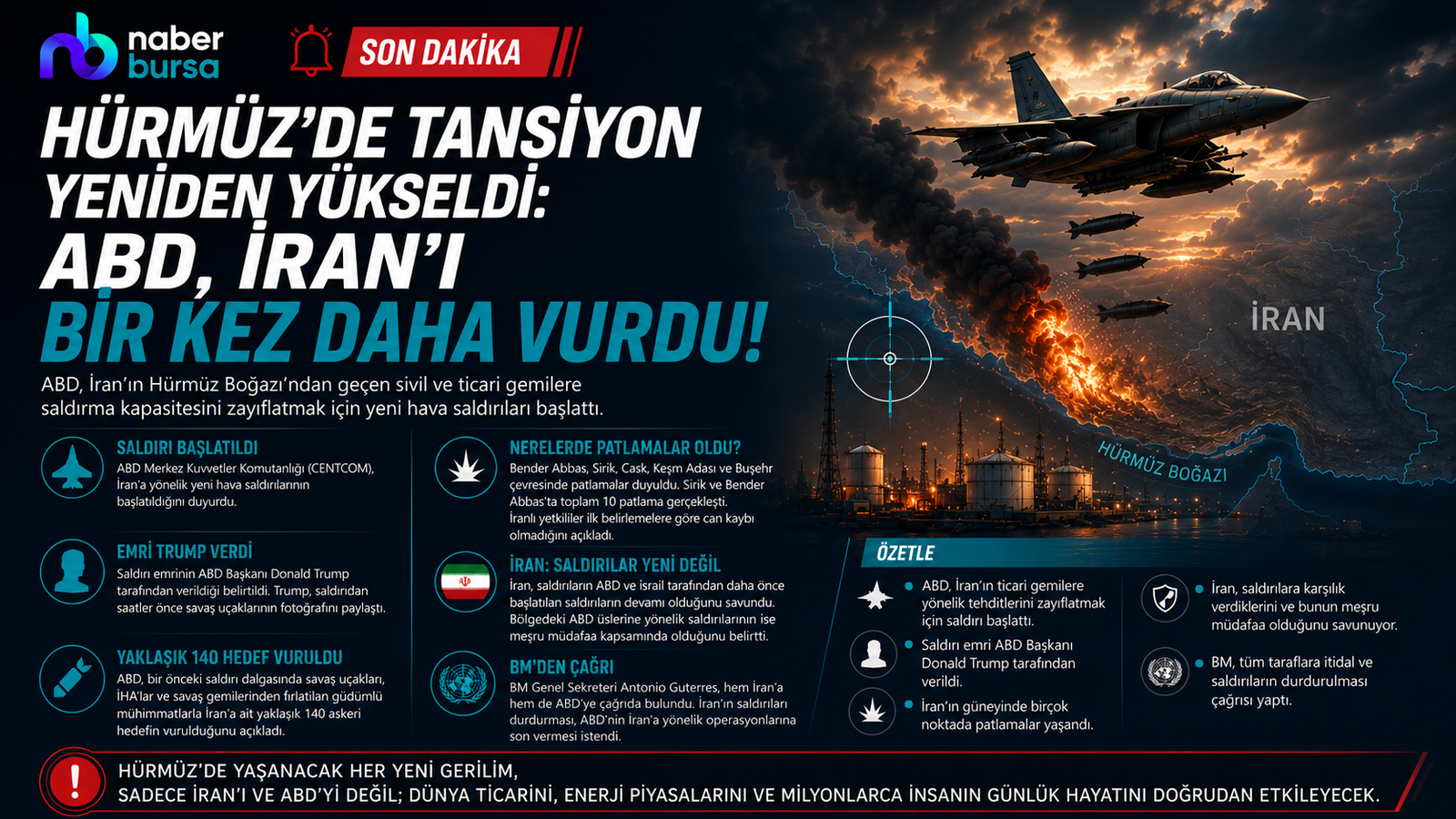Hürmüz’de tansiyon yeniden yükseldi: ABD, İran’ı bir kez daha vurdu
