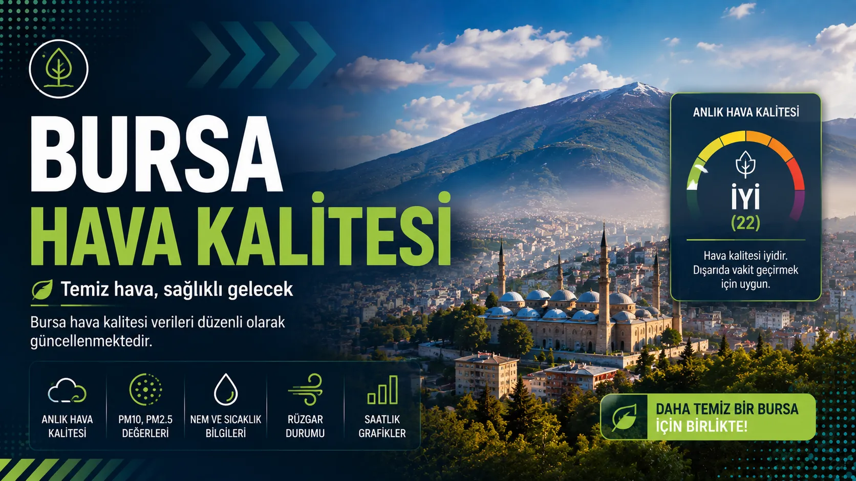 Bursa Hava Kalitesi